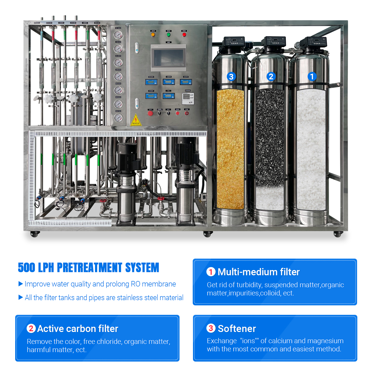 High-pressure pump and feed water pump for RO+EDI water treatment system