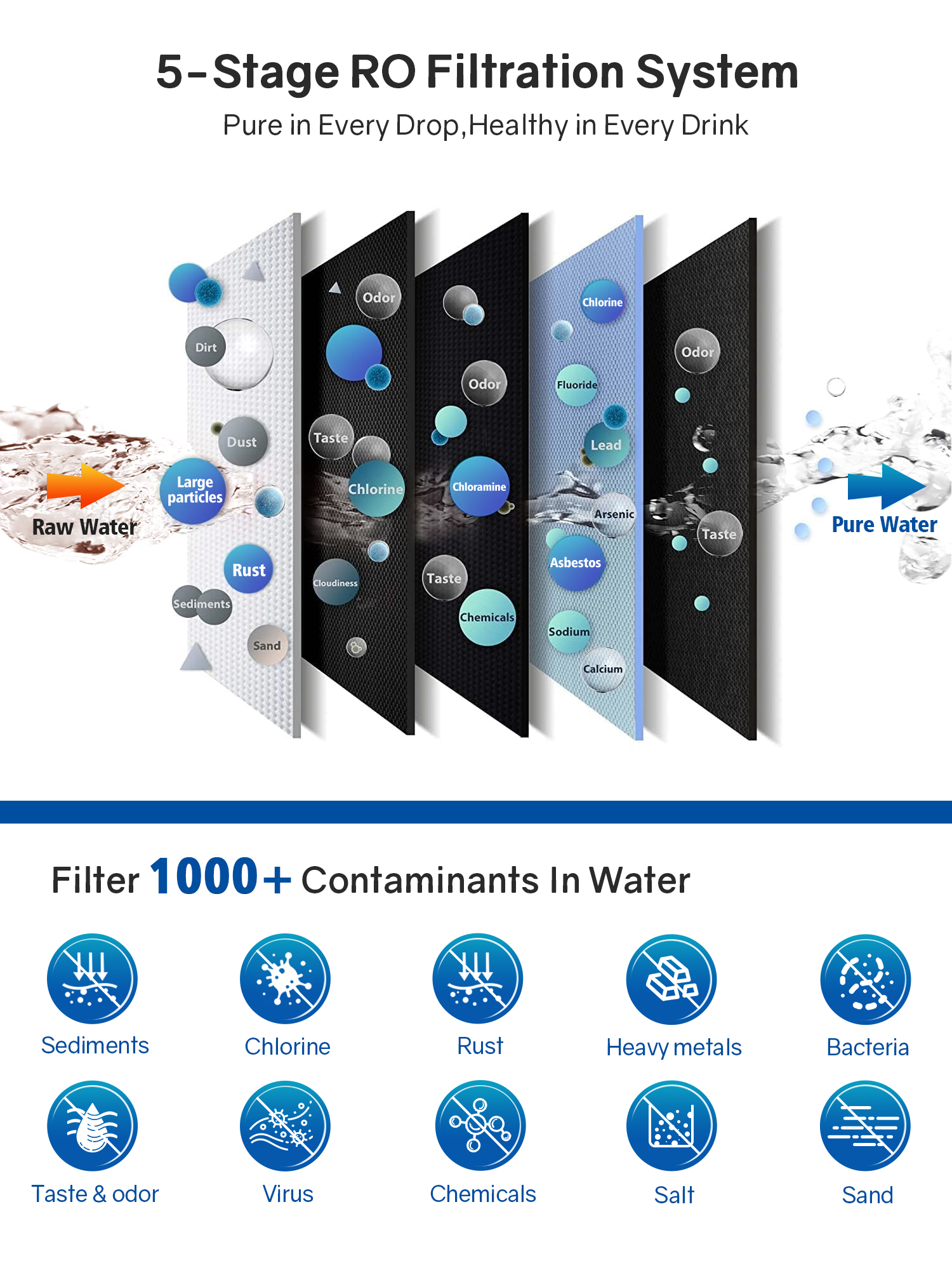 Commercial RO System Water Purification Hot and Cold Water in One