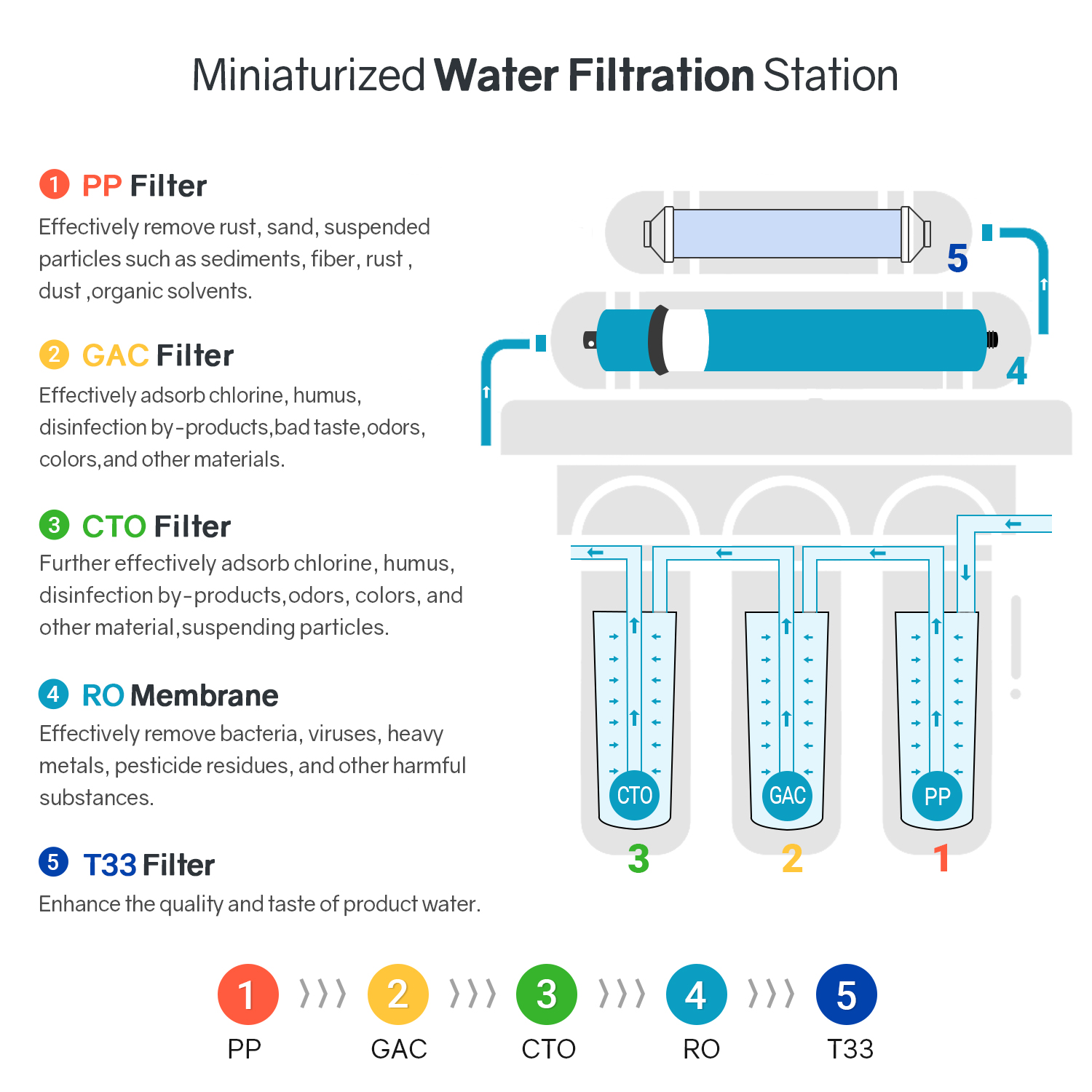 Commercial RO System Water Purification Hot and Cold Water in One