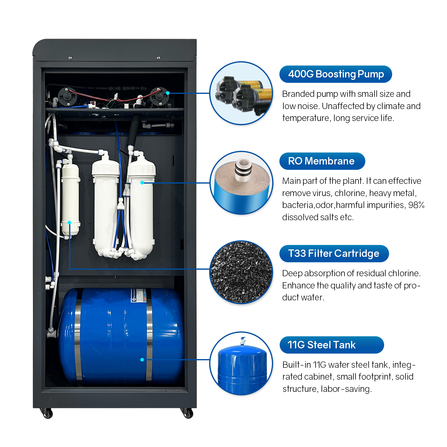 120 LPH Commercial Direct-Drinking Water RO System - Main Unit, Easy to Install