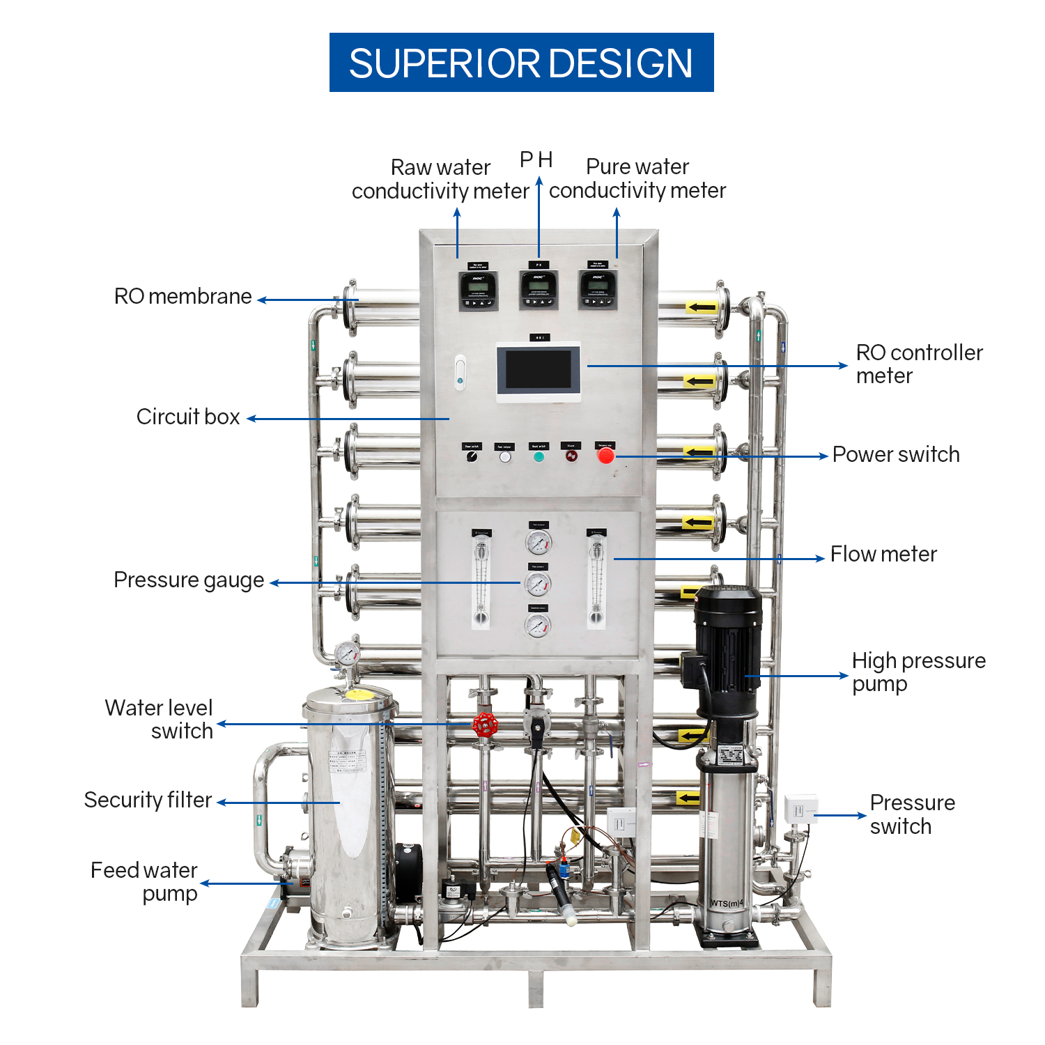 2000LPH Water Treatment Full Stainless Steel Reverse Osmosis System