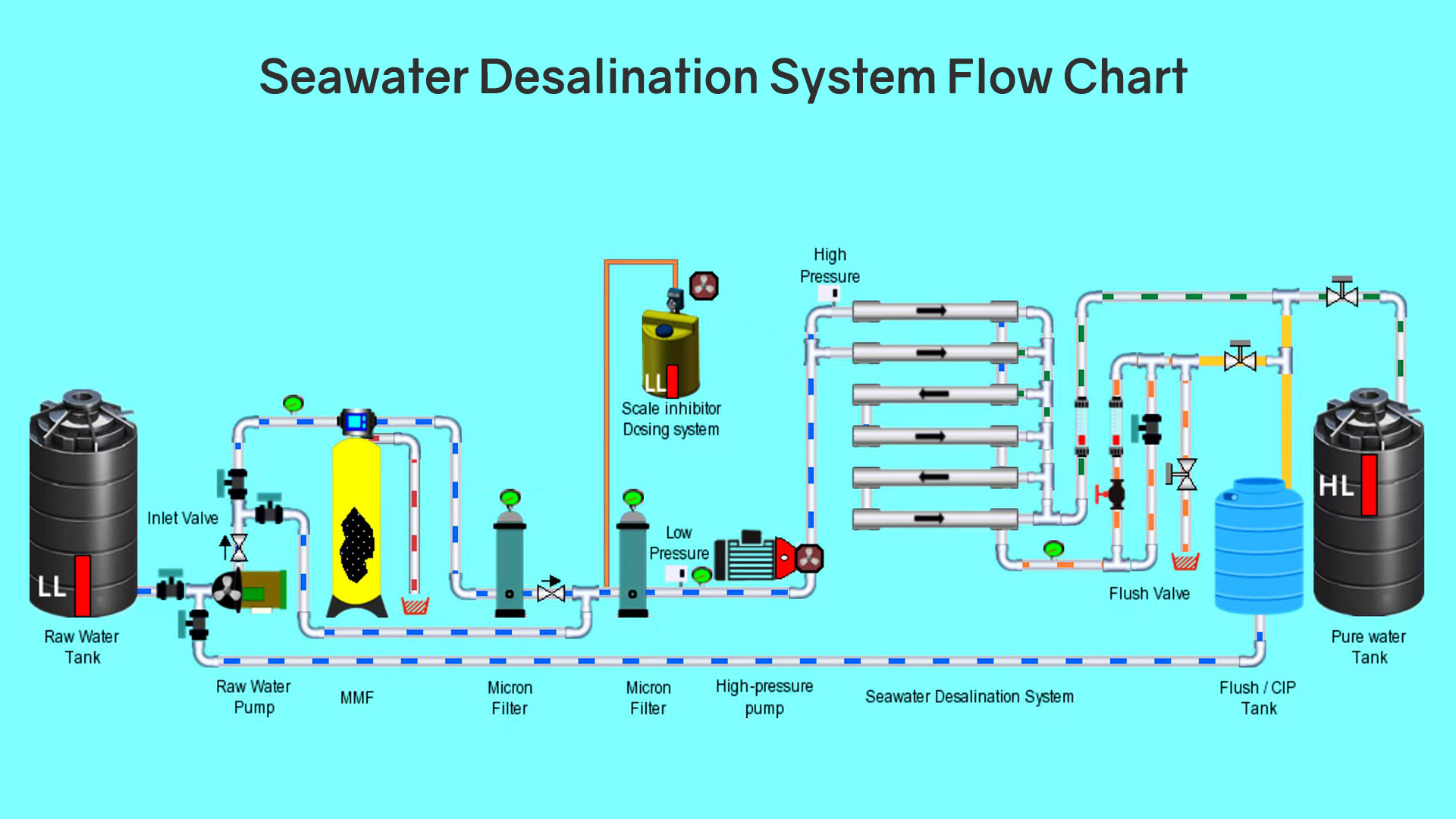 1TPH Seawater Desalination Water Treatment Plant